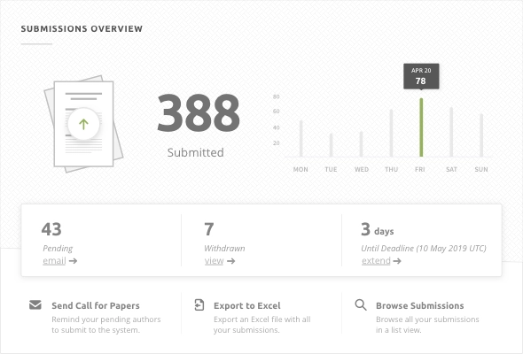 Submissions Overview card showing 338 submissions in Ex Ordo conference management system